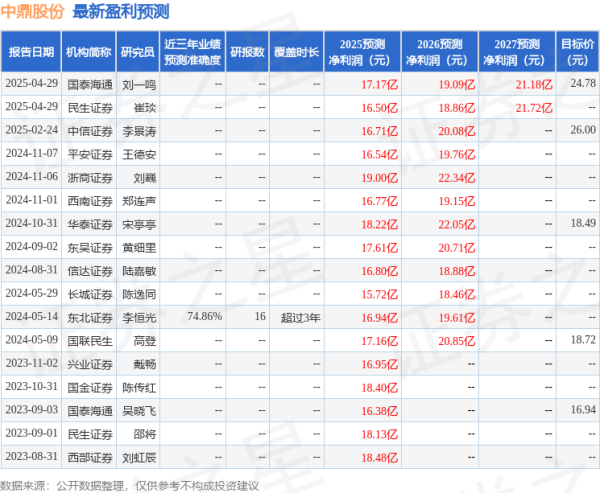 盈富优配 东吴证券: 给予中鼎股份买入评级
