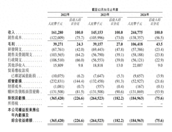 嘉正网  三年亏8亿, 18.7亿对赌压力, 云迹科技靠IPO续命?