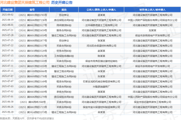 扬帆证券 河北建设集团天辰建筑工程公司作为被告/被上诉人的1起涉及工伤保险待遇纠纷的诉讼将于2025年7月15日开庭